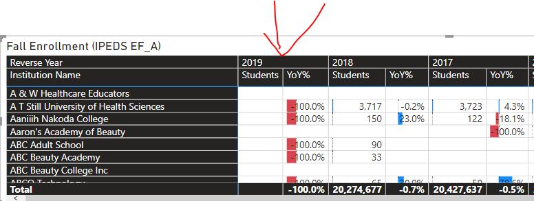 Dates with 100 percent decline.PNG