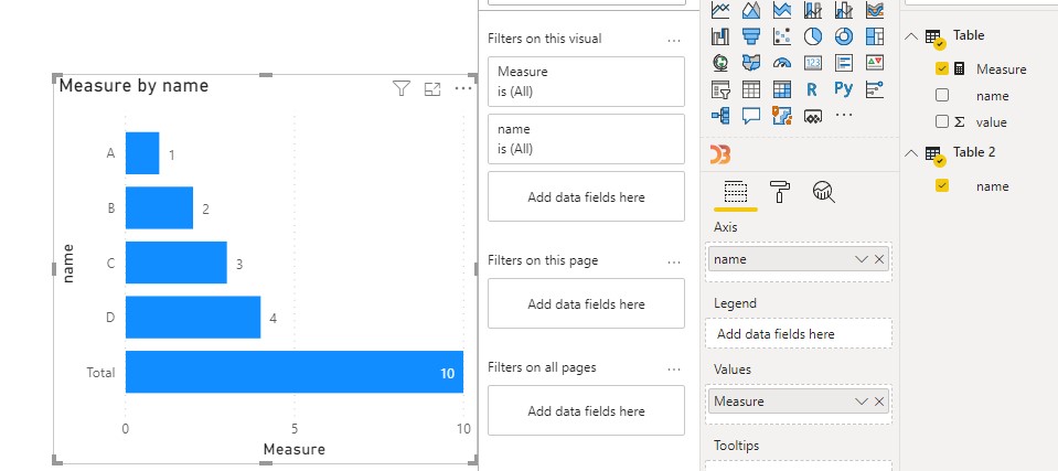 Solved: Bar Chart Totals - Microsoft Fabric Community
