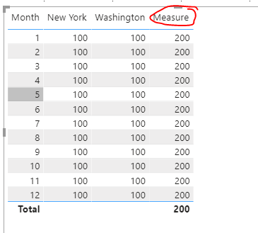Solved: Add column of sum - Microsoft Fabric Community