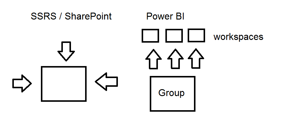 Publish power BI reports (pbix) to office365 - Microsoft Fabric Community