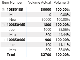 total percentage by category - Microsoft Fabric Community