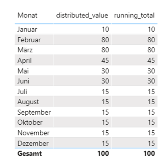 Cumulative value of a measure based on date slicer... - Microsoft ...
