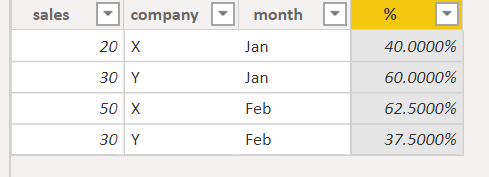 Month-by-Month calculated column - Microsoft Fabric Community