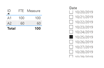 Solved: Measure to return value from column between dates - Microsoft ...