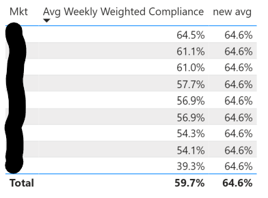 how to make measure ignore ignore all filters - Microsoft Fabric Community
