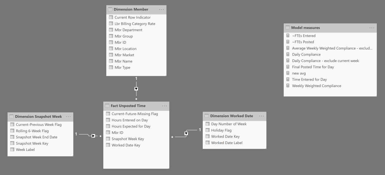 how to make measure ignore ignore all filters - Microsoft Fabric Community