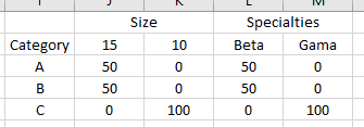 Solved: Power BI Matrix Customize Columns - Microsoft Fabric Community