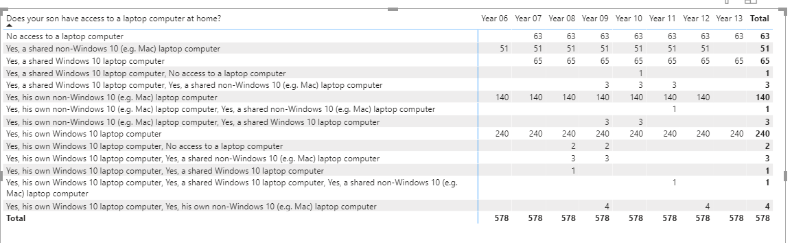 Table not filtering when selection made in another... - Microsoft ...