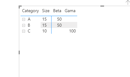Solved: Power BI Matrix Customize Columns - Microsoft Fabric Community