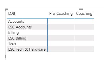 Sorting row or column values in a specific order - Microsoft Fabric ...
