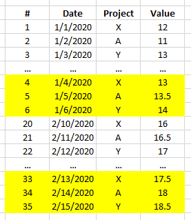 Solved: How to find the row with the latest date for each ...