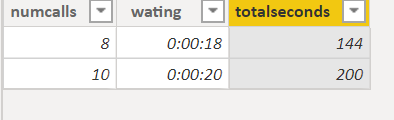 Average time calculation, calculated column or mea... - Microsoft ...