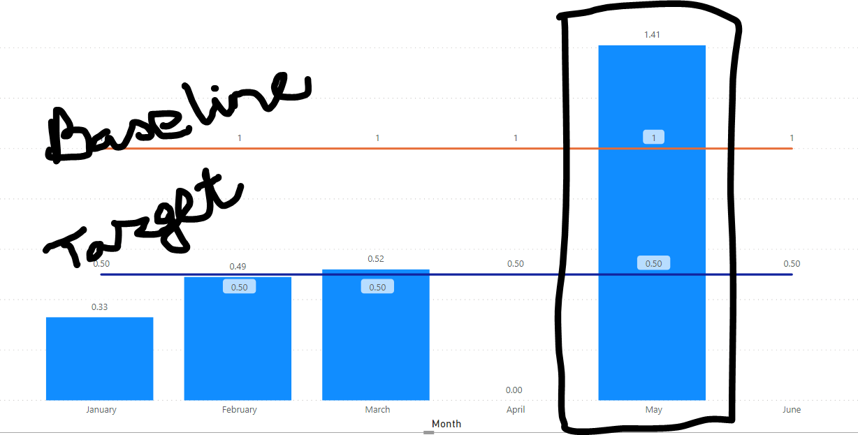 Solved: Highlight data - Microsoft Fabric Community