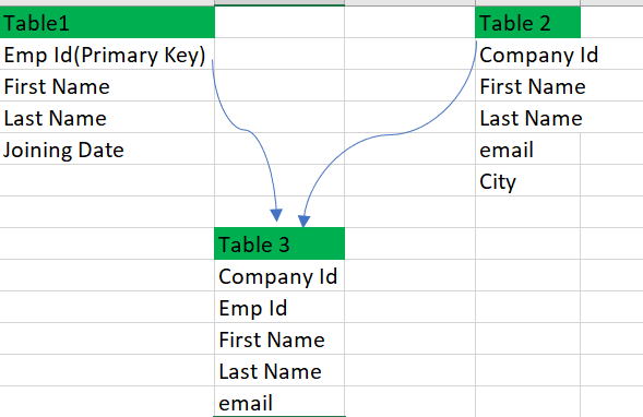 Solved: Filtering is not working - Microsoft Fabric Community