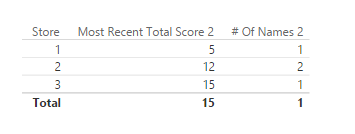 Calculate Total on Latest Date2.png