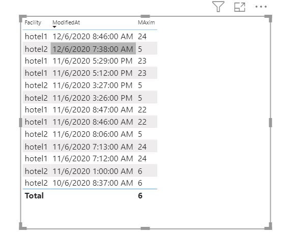 Solved: Find last value by date - Microsoft Fabric Community
