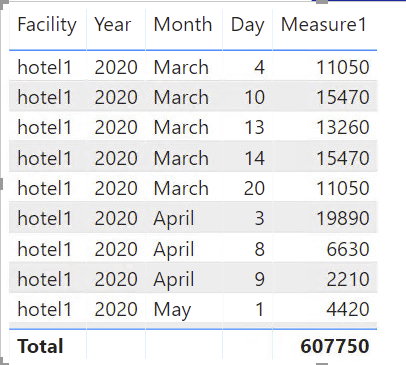 Solved: Find last value by date - Microsoft Fabric Community