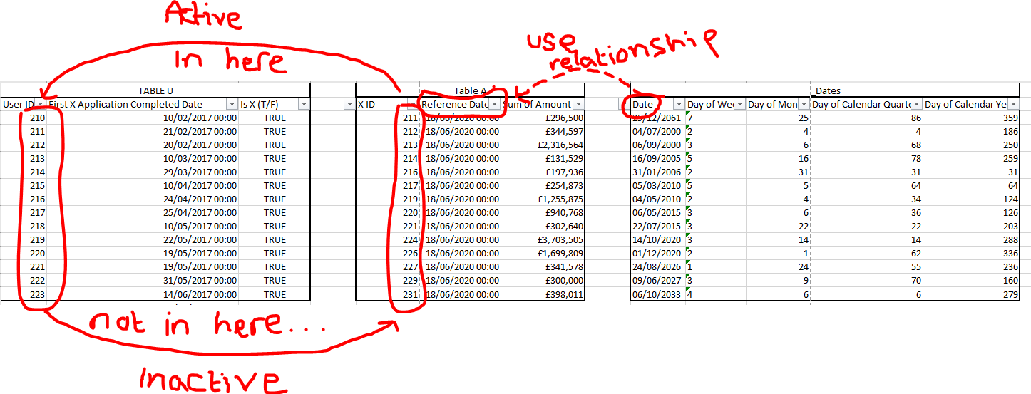 Solved: Return T/F if values match on two filtered tables - Microsoft ...
