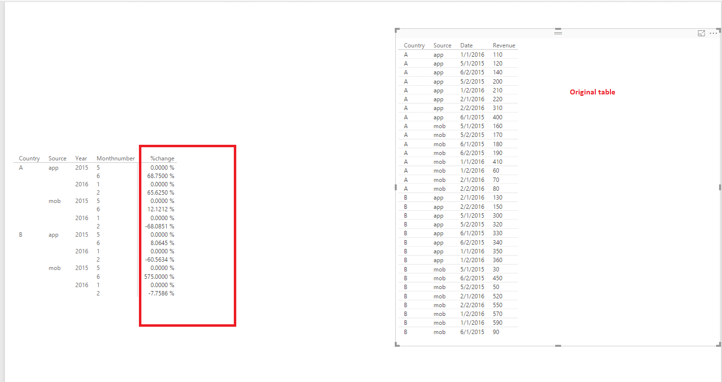 Solved Growth Rate Month Over Month Microsoft Fabric Community