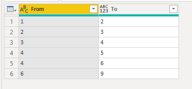Solved: Can I split the column into row with source and de ...