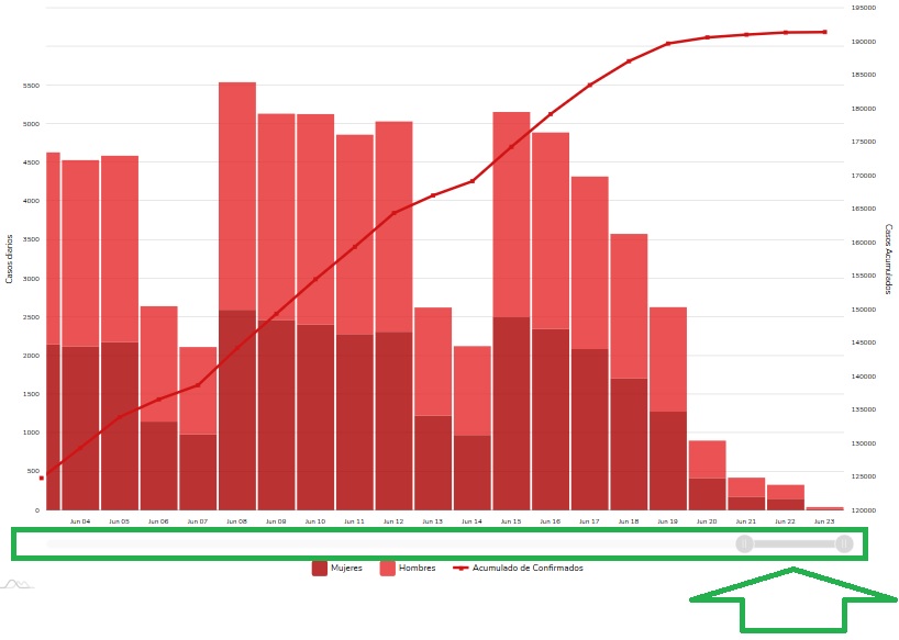 Can Graphs through time show the most recent perio... - Microsoft ...