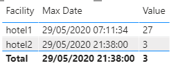 Solved: Find last value by date - Microsoft Fabric Community