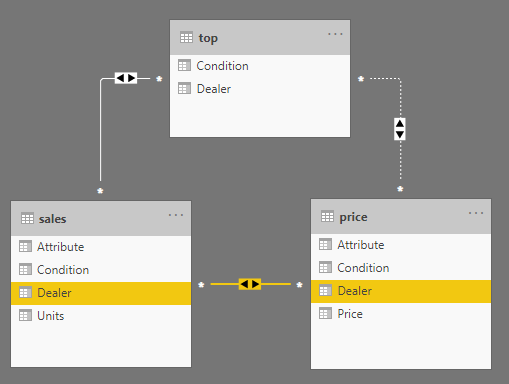 using multiple slicers for multiple visuals - Microsoft Fabric Community