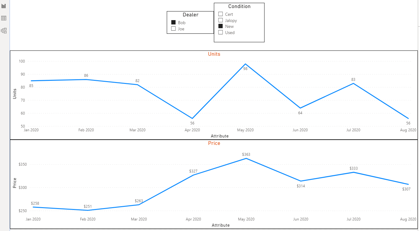 using multiple slicers for multiple visuals - Microsoft Fabric Community