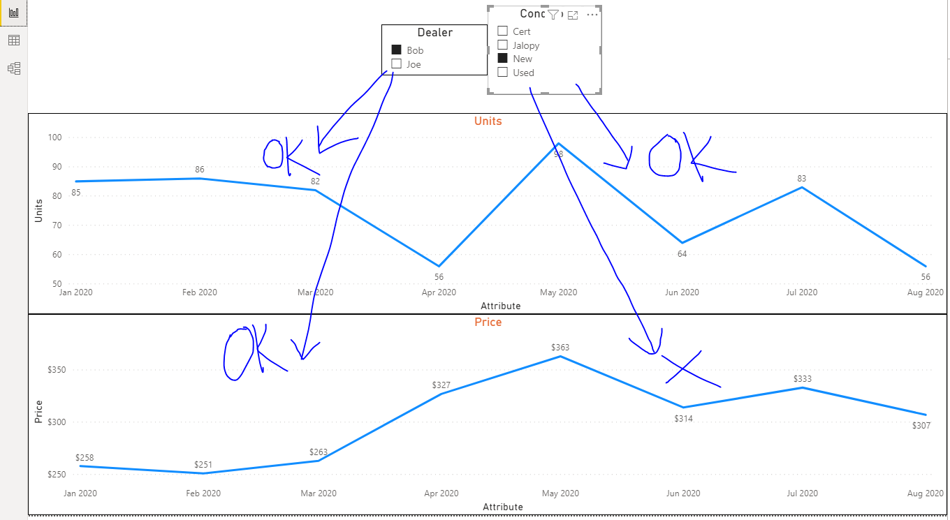 using multiple slicers for multiple visuals - Microsoft Fabric Community