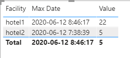 Solved: Find last value by date - Microsoft Fabric Community