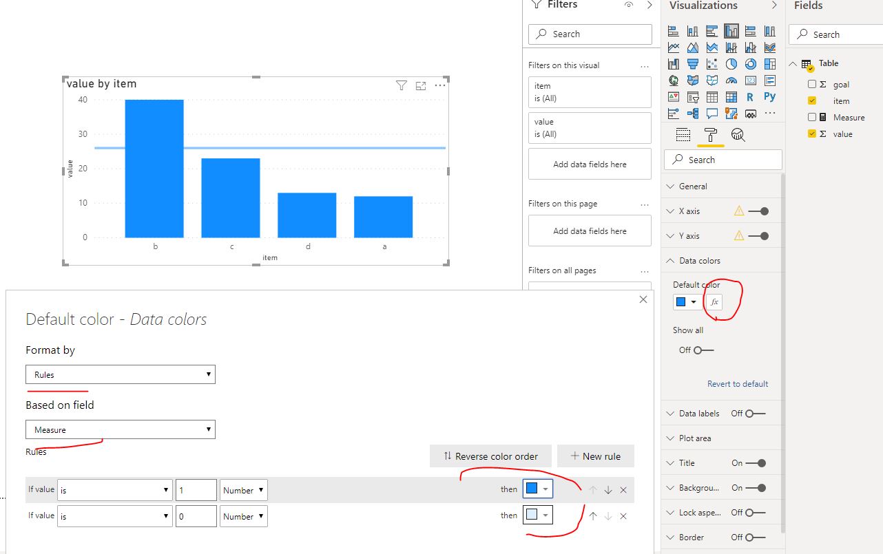Solved: Highlight data - Microsoft Fabric Community