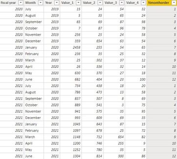 create calculated column to get fiscal month order.JPG