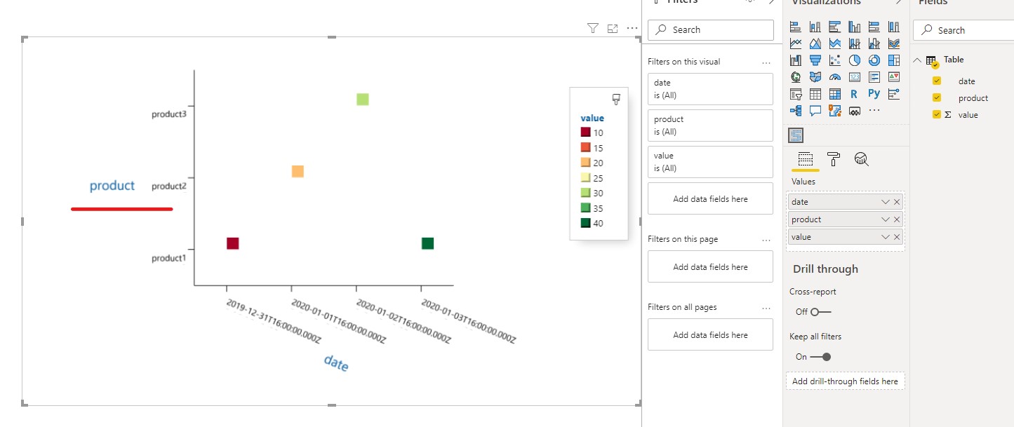 Solved: Multi Dimension Visual with Dates - Microsoft Fabric Community