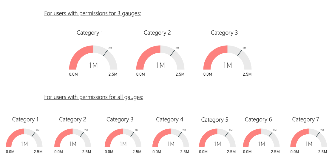 Dynamic number of visualizations - Microsoft Fabric Community