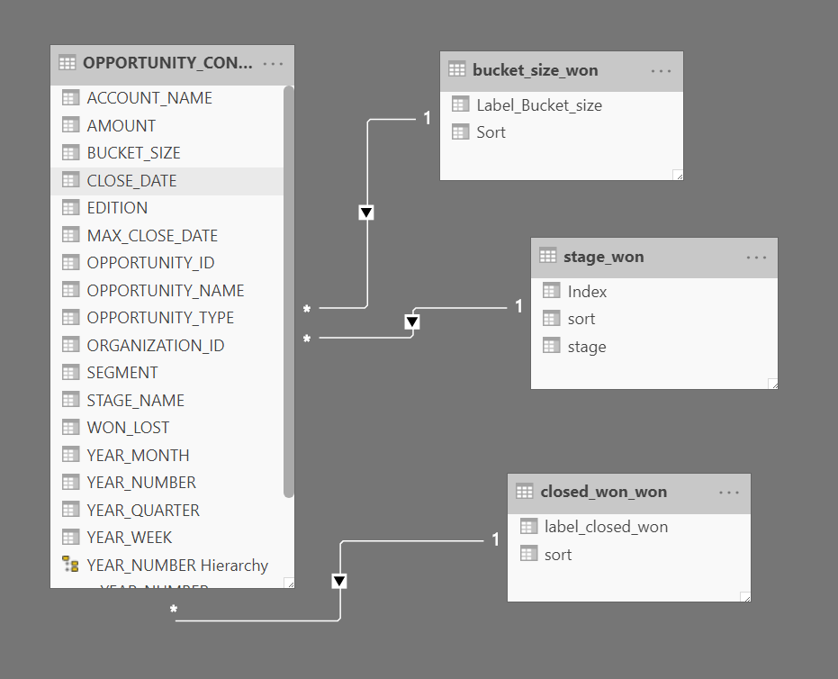 Solved: Calculate difference DISTINCT COUNT between rows - Microsoft ...