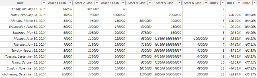 Solved: Rolling IRR column for cashflows that start on dif ...