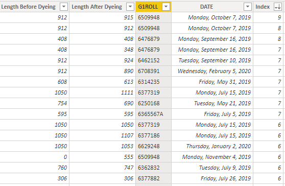 Summarize Table by Max Value index - Microsoft Fabric Community