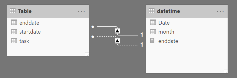 Solved: Date slicer on two table to filter two different d ...
