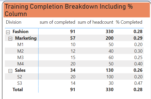 Solved: How to get a percentage column in matrix table - Microsoft ...
