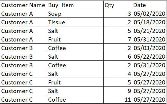Sale table.PNG