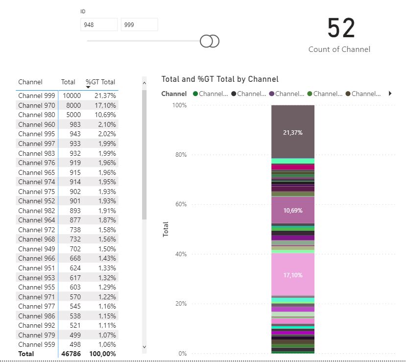 Error with visual objects with too many values - Microsoft Fabric Community