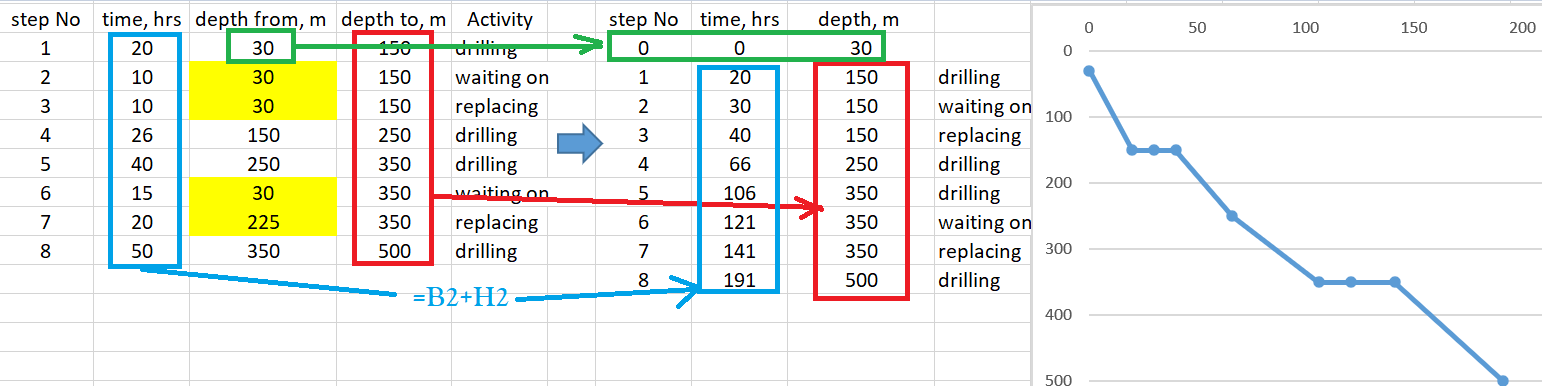 editing columns for a line chart - Microsoft Fabric Community