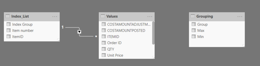 Grouping based on Max_Min Difference - Microsoft Fabric Community