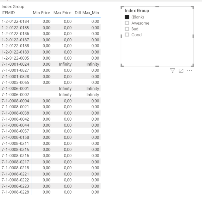 Grouping based on Max_Min Difference - Microsoft Fabric Community