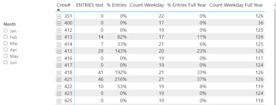 Solved: Filter Columns in Table Based on Filter - Microsoft Fabric ...