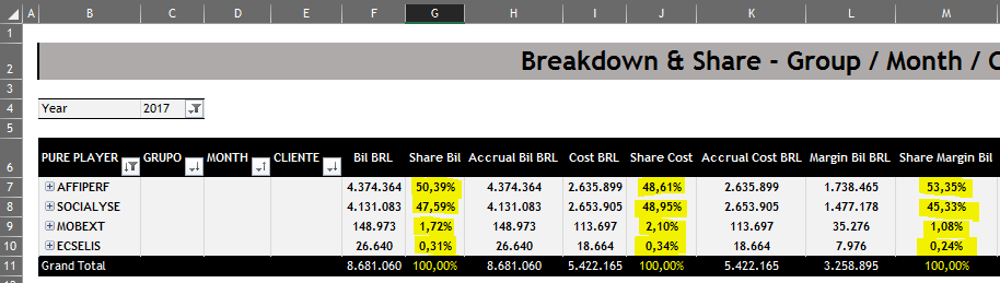 Bill_Cost_Margin_Share_1