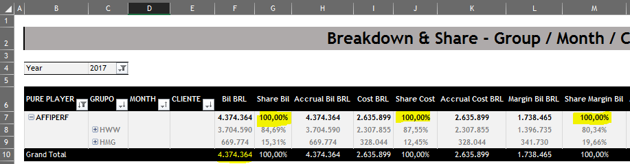 Bill_Cost_Margin_Share_2