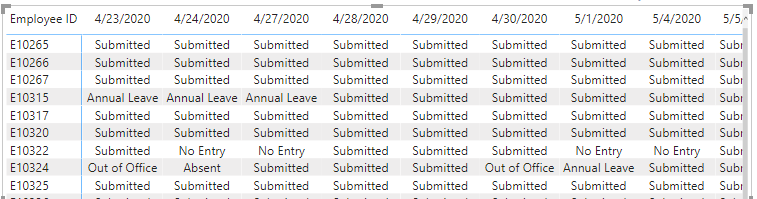Conditional Formatting for Text in Matrix - Microsoft Fabric Community