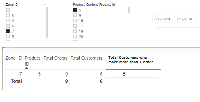 Solved: Measure to Count only if it's more than once - Microsoft Fabric ...