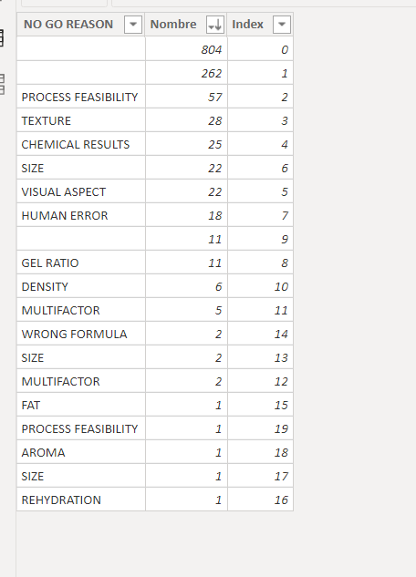 PARETO ISSUE - Same values ranking - Microsoft Fabric Community